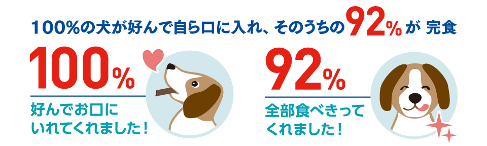 92%が完食